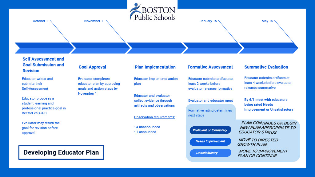 devplan